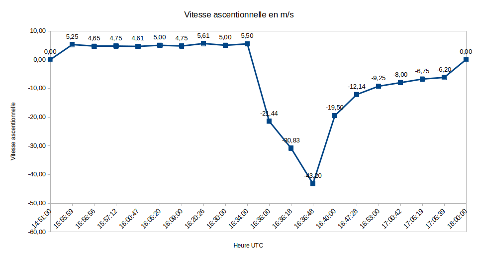 vitesses.png